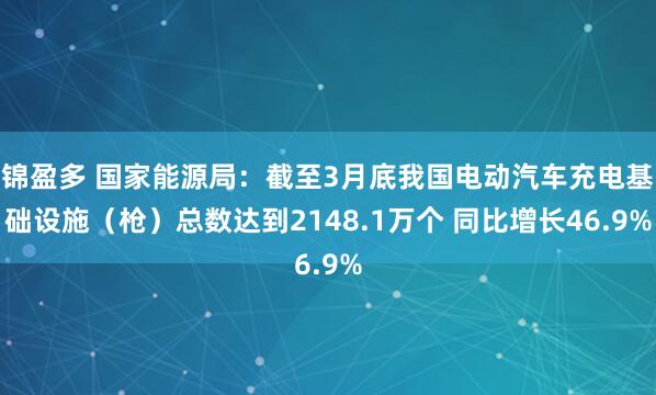 锦盈多 国家能源局：截至3月底我国电动汽车充电基础设施（枪）总数达到2148.1万个 同比增长46.9%